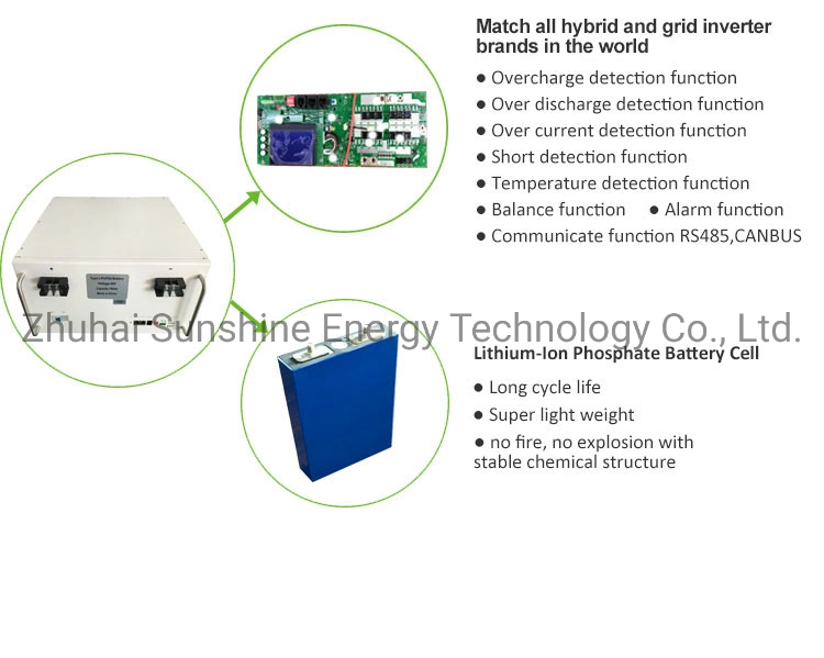 12V 200ah 2.4kw LiFePO4 Battery for EV, Solar and UPS