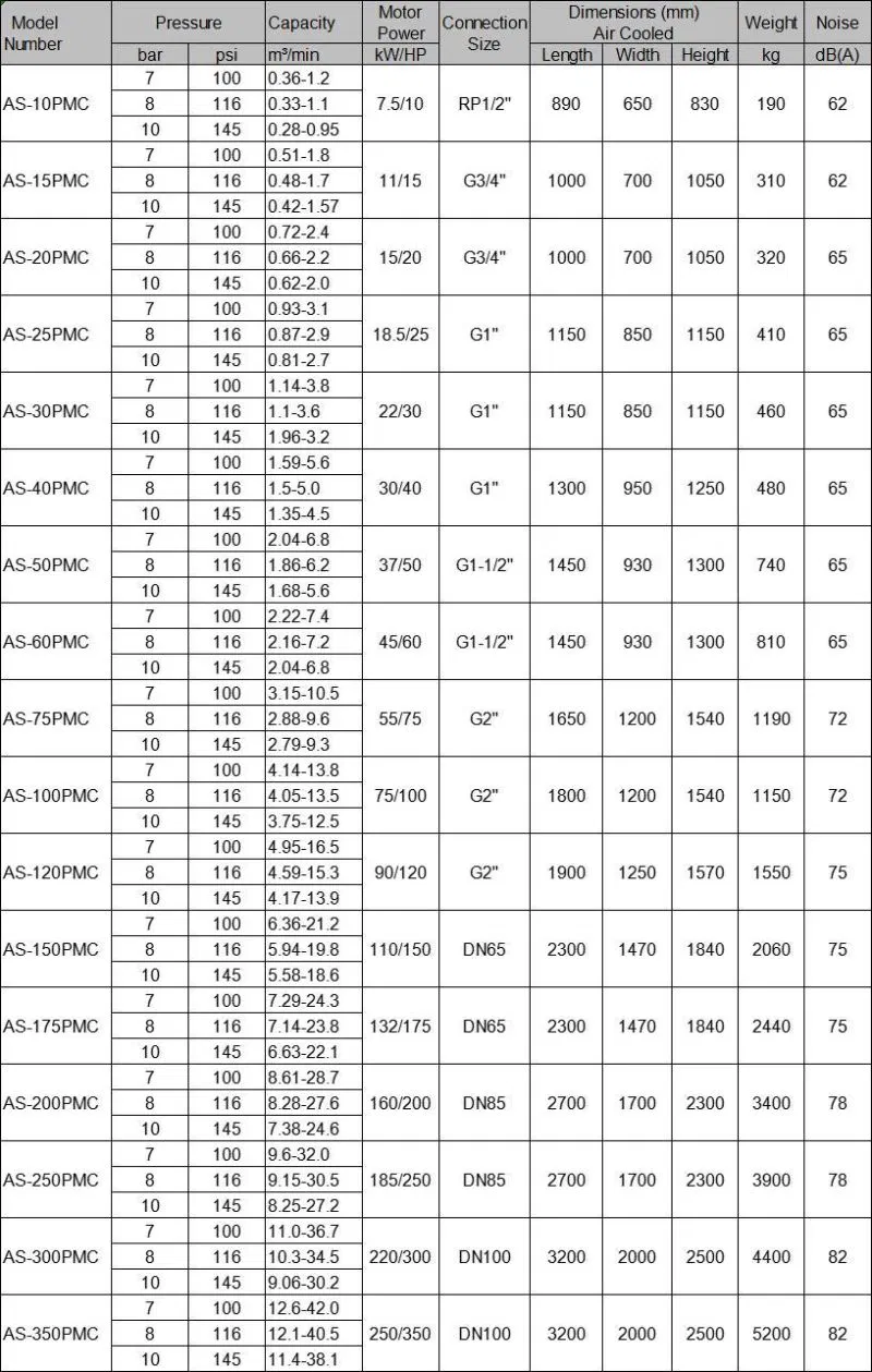 China Heavy Duty Silent Industrial Direct Driven Air Cooling 7.5kw 220V 380V Rotary Type Screw Compressor for Sale