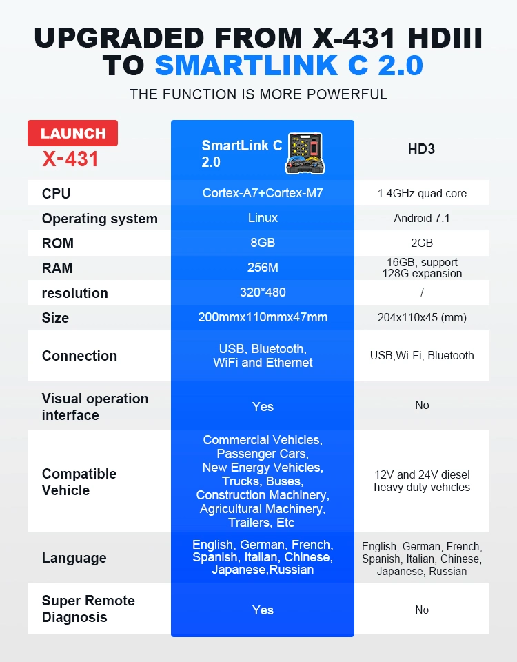 Launch X431 Smartlink C 2.0 Heavy Duty Truck Hdiii New Energy Cars Adapter Diagnostic Tool