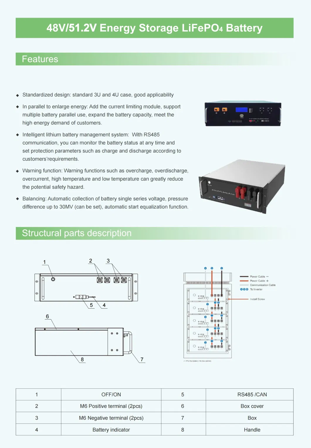 High Quality 8000+Deep Cycles 5kwh 20 Years Experience LiFePO4 Battery Pack Rack 48V 100ah 51.2V100 Lithium-Ion-Battery Solar Battery Energy Storage Battery