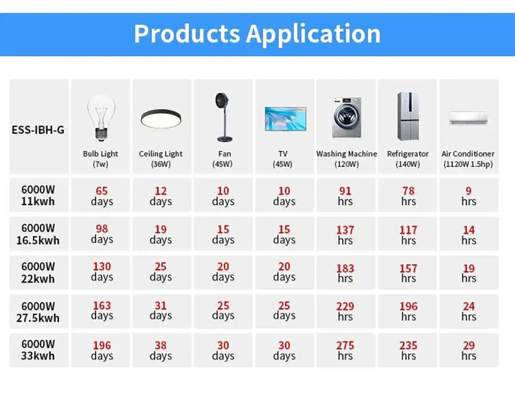 Home Energy Storage 51.2V 100ah LiFePO4 Lithium Batteries Hybrid Solar Inverter 6kw All in One Ess