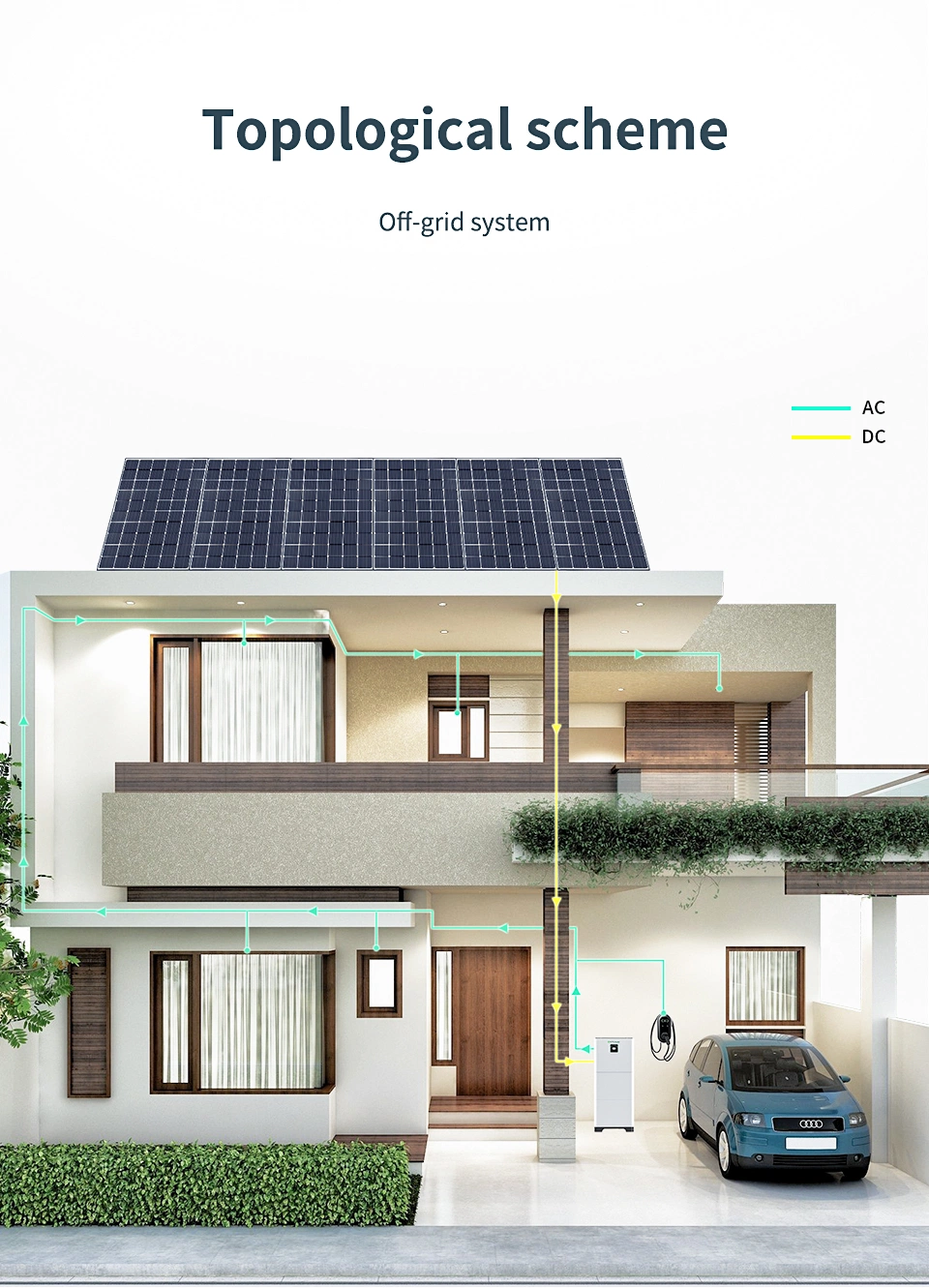 Solar System for Home Use 10kwh 15kwh 20kwh Energy Storage System