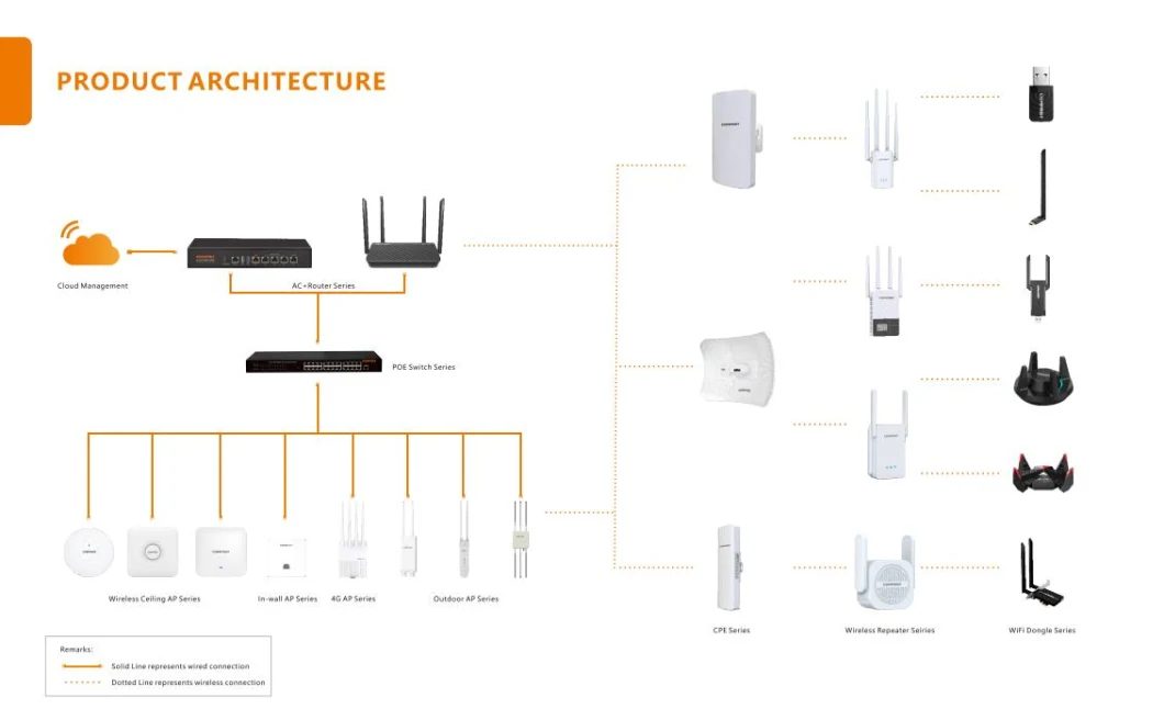 High Performance Comfast CF-E393ax 4*3dBi Antennas WiFi Extender Support Openwrt Dual Band WiFi6 3000Mbps Ceiling Access Point