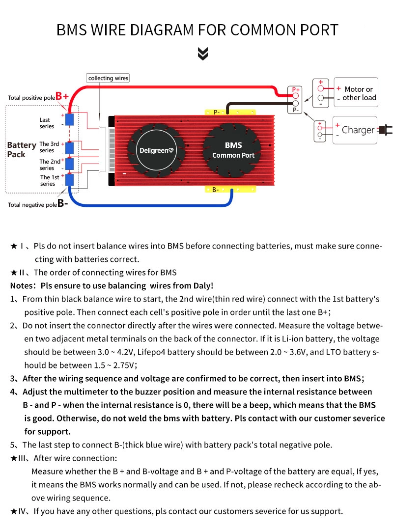 BMS 200A 4s 8s 16s 12V 24V 48V Li-ion/Ncm/ Lto /LiFePO4 Active Balancer Passive Balancing with Software Optional