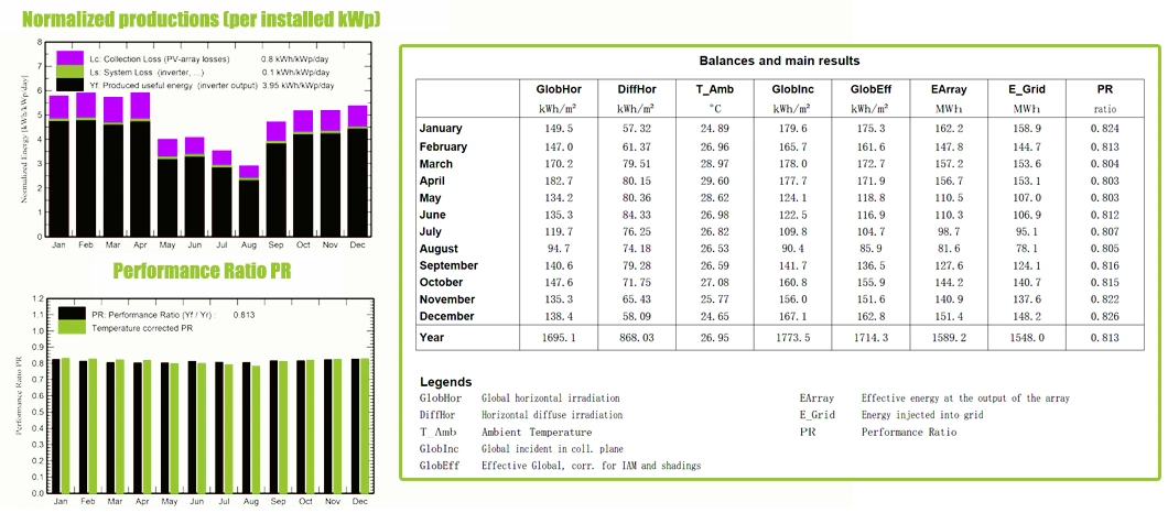 Wonvolt Fast Shipping Solar Storage System 5kw 8kw 10kw 12kw House Solar Power System