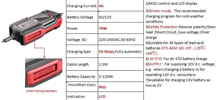 6V/12V 4AMP Lithium Battery/Lead-Acid Battery Fully-Automatic LCD Smart Battery Charger