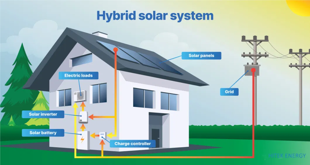 OEM/ODM Wall Mounted 48V 51.2V 4.8kwh 5kwh Energy Battery Lithium Energy Storage Photovoltaic