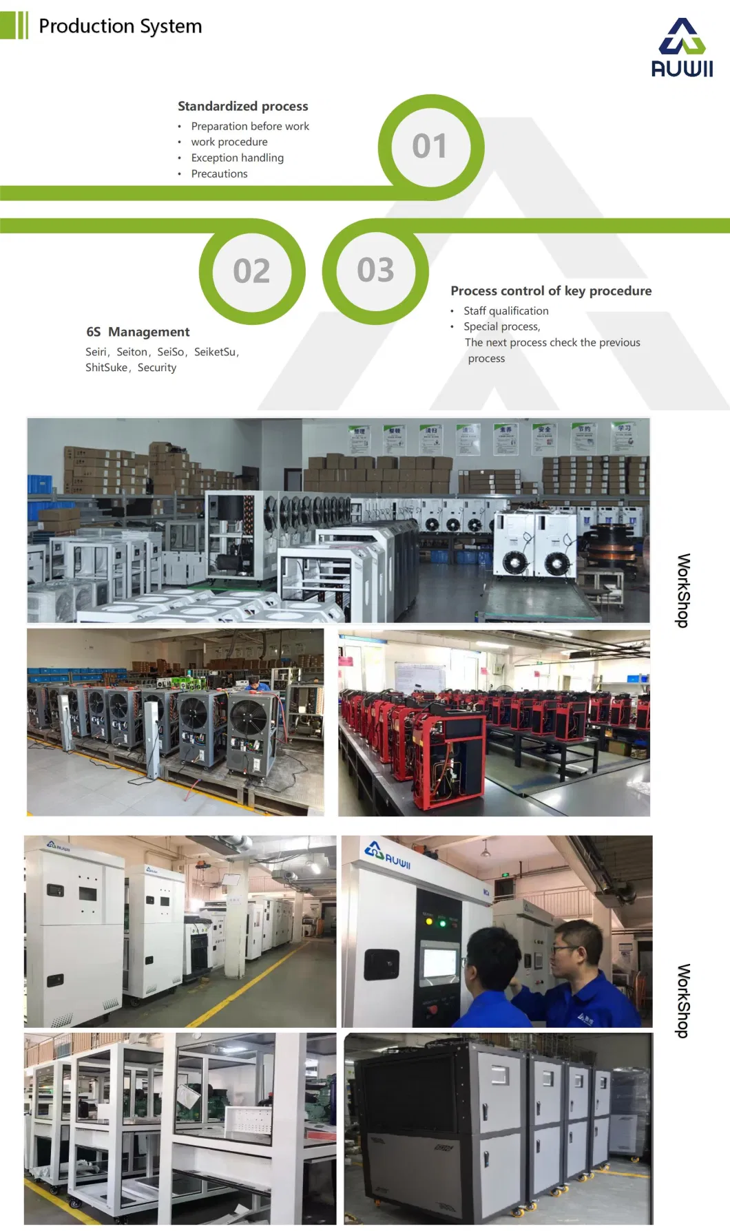 OEM ODM Frigerated Recirculator for Battery Management System