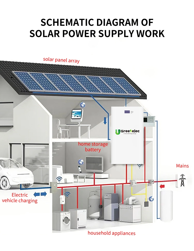 U-Greenelec 100ah 51.2V 200ah Lithium Battery Energy Storage Solar System Lithium Iron Phosphate 50 Ah