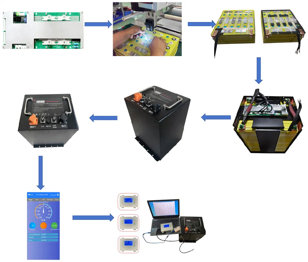 18 Years Factory ODM&OEM LiFePO4 Battery 72V 100ah 200ah for Solar/Wind Energy Storage Golf Cart Back-up Power for UPS/EPS Tools with Bluetooth APP