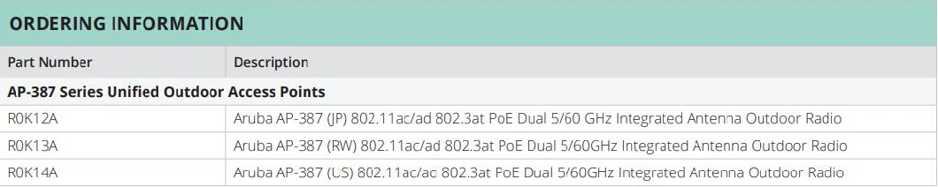 Dual 60GHz 802.11ad and 5GHz 802.11AC for high speed outdoor point-to-point connectivity Aruba 387 SERIES OUTDOOR ACCESS POINTS