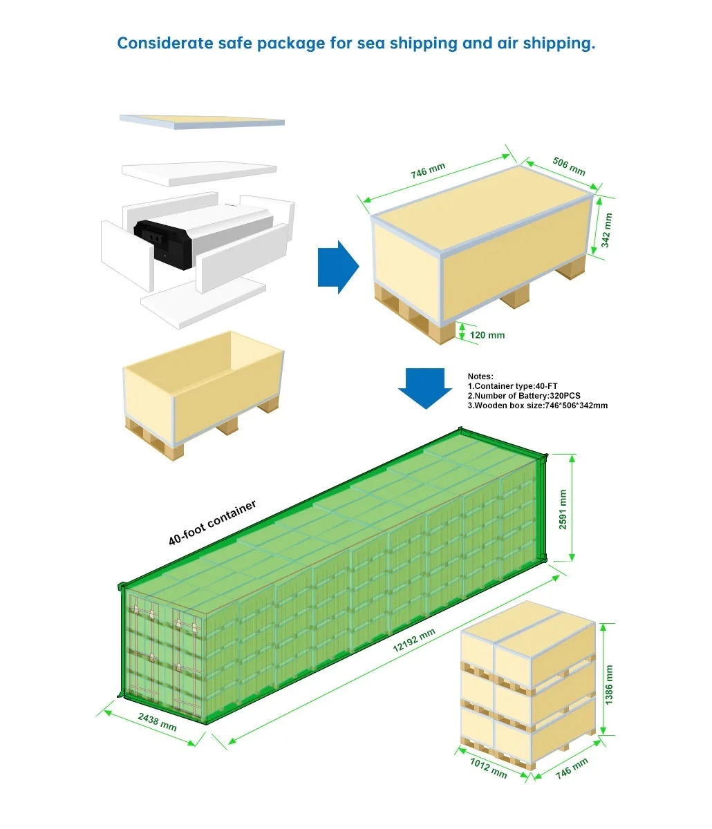 Built-in 16s 100A BMS Solar Energy 5kw 10kw LFP LiFePO4 51.2V Battery