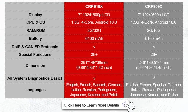 Launch Crp919X 909e Crp909 X Crp909X 3.0 909X with ECU Coding Touch Screen Scanner Automotriz Machine Auto Smart Diagnostic Tool