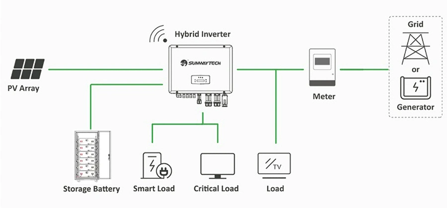 All-in-One Energy Storage System 50kw 100kwh Energy Storage System Industrial and Commercial Energy Storage