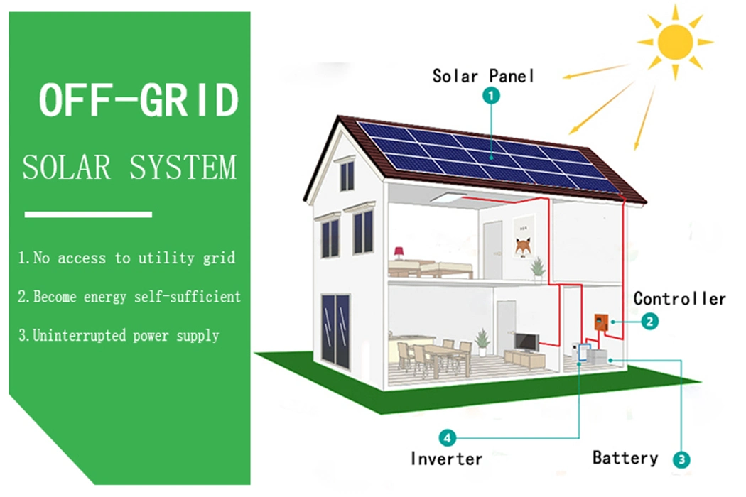 48V Solar Panel Set 1kw 5000W 5kw 6kw 10kw Solar Panel Battery Storage Electricity