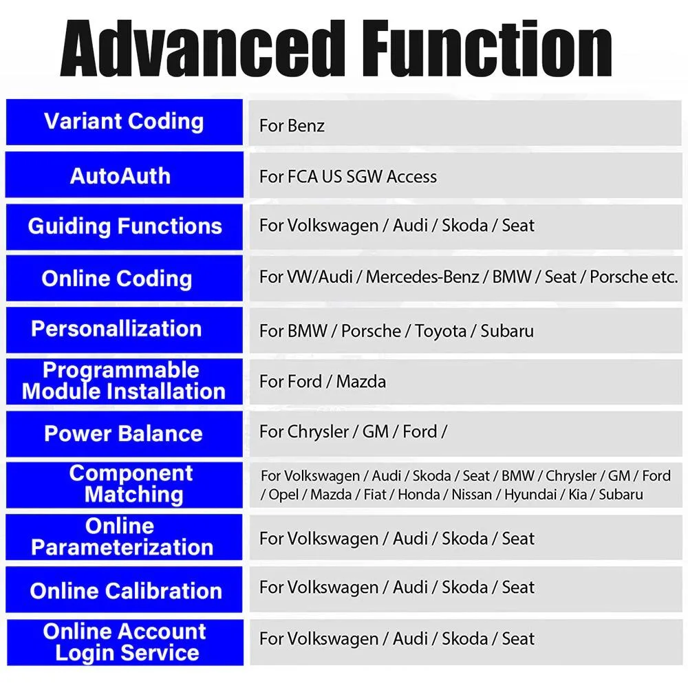 X431 PRO 3 2023 Original Launch X431 Pad7 X 431 Pad VII 7 Update Free Software ECU Programmer Car Scanner Diagnostic Tool