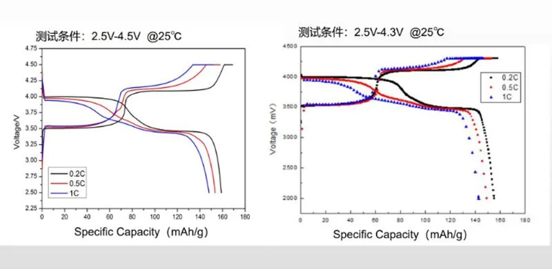 New Cathode Material Lithium Manganese Iron Phosphate Lmfp Cathode for Battery Making