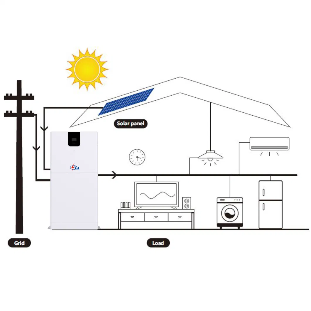 Solar Storage Battery PV Green Energy Storage System Built-in DC AC Power Inverter MPPT Solar Charge Controller Lithium Battery