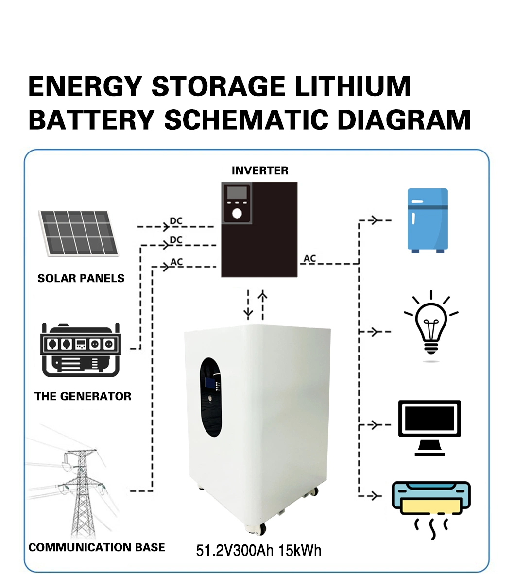 Reliable Battery 48V 51.2V300ah Home Energy Storage Solar Mobile 15kwh Lithium Iron Phosphate Battery Pack