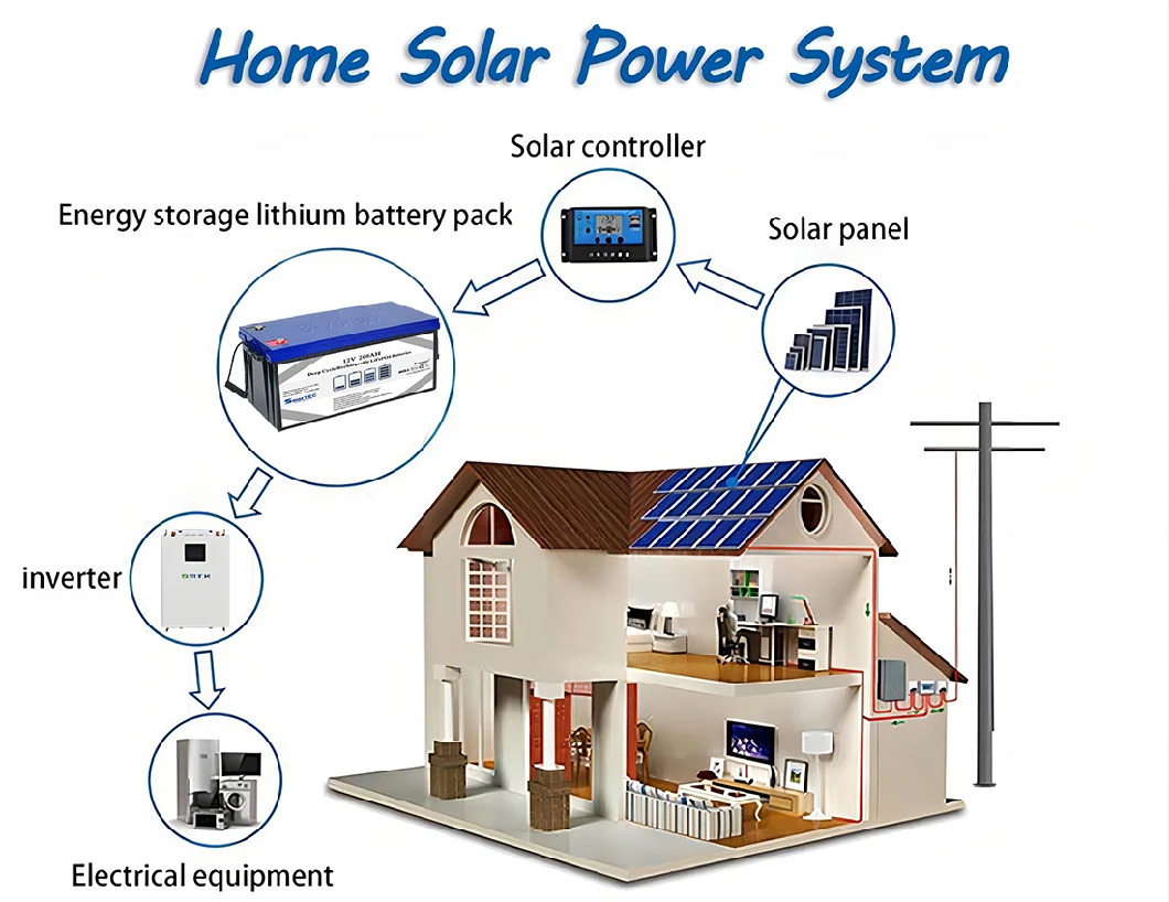 Customized 12V Solar Storage Lithium Battery Deep Cycle 12.8V 200ah LiFePO4 Battery for Home Solar Energy Storage with BMS Can/RS232/RS485 Communication