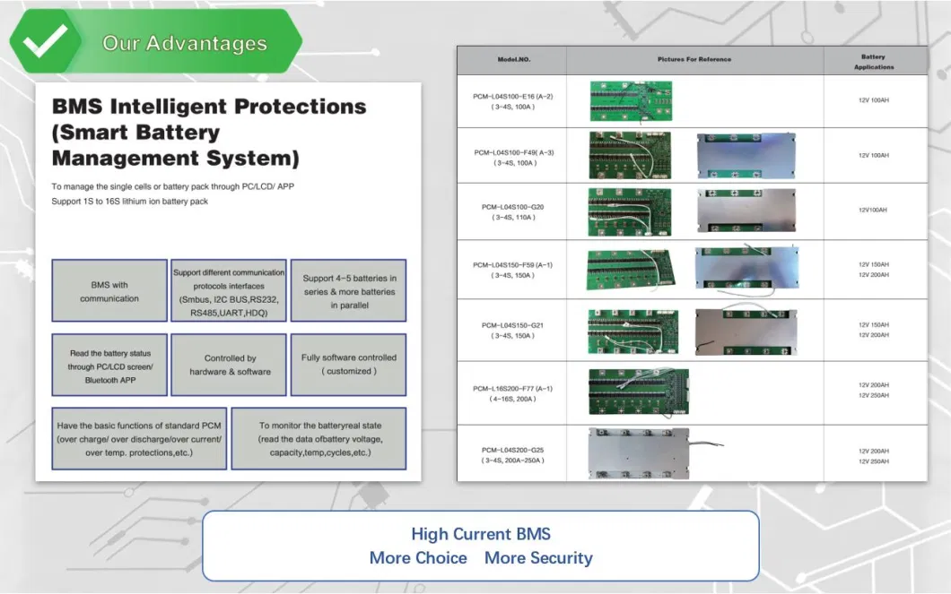 Manufacturer Supply 4s 150A Customized BMS Battery Management System for 12V Lithium Battery Packs