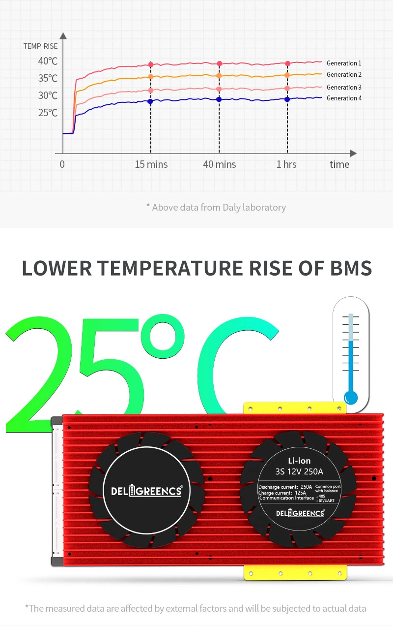 Deligreen 48V BMS 200A 250A 300A 400A 500A High Discharge Current 3.2V LiFePO4 BMS 48V16s for Car Solar Inverter 4s-16s Smart BMS
