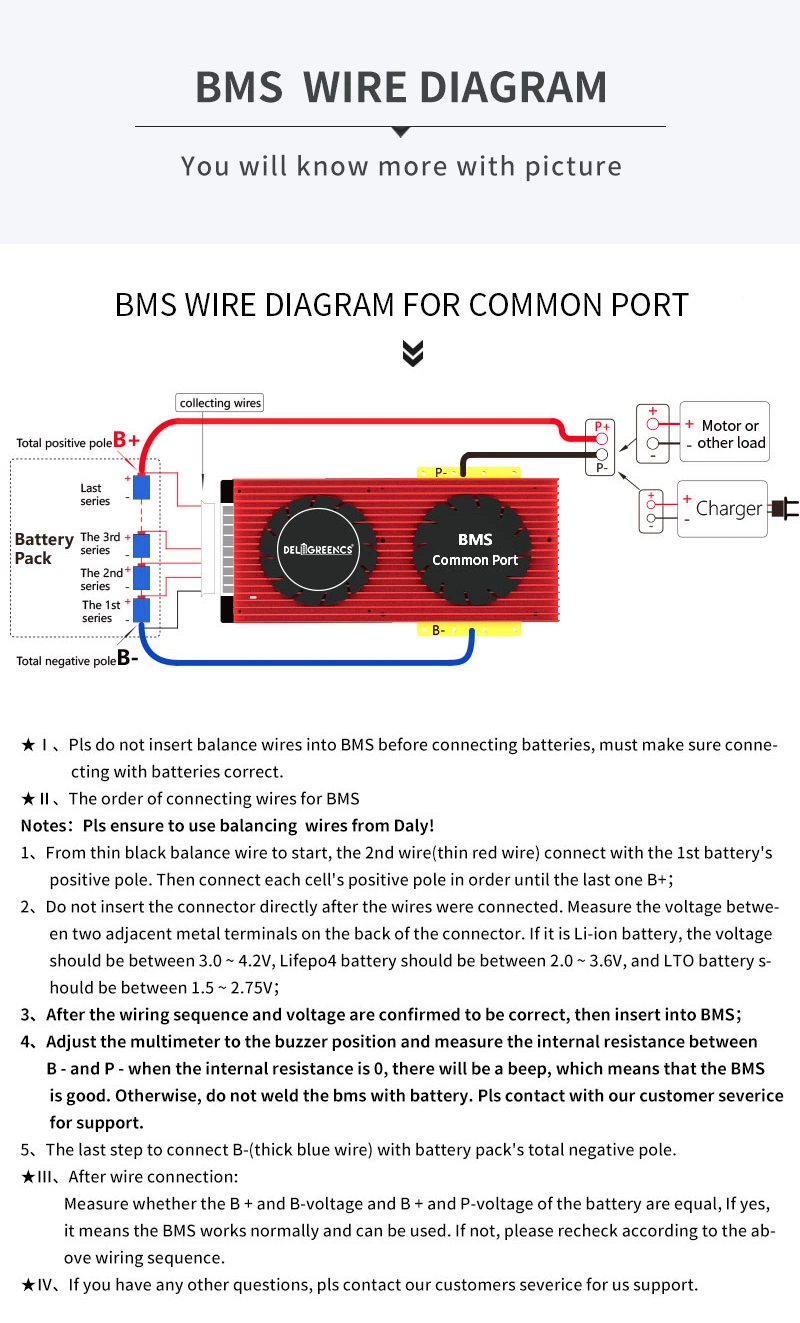 Deligreen 48V BMS 200A 250A 300A 400A 500A High Discharge Current 3.2V LiFePO4 BMS 48V16s for Car Solar Inverter 4s-16s Smart BMS