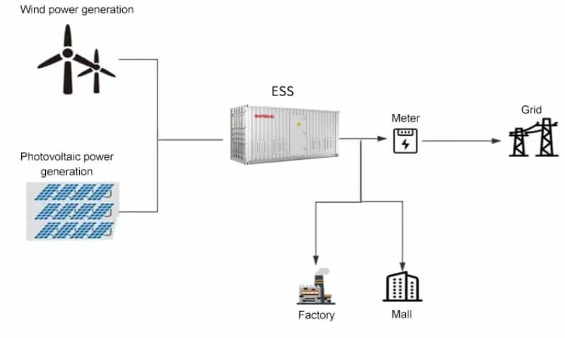 Complete Hybrid Solar Energy Storage System 20kw 30kw 50kw 100kw 150kw 200kw 1MW off on Grid Solar System with Lithium Battery