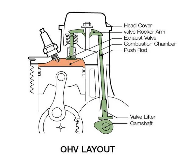 Small Gasoline Engines for Sale Portable Petrol Screw Air Compressor