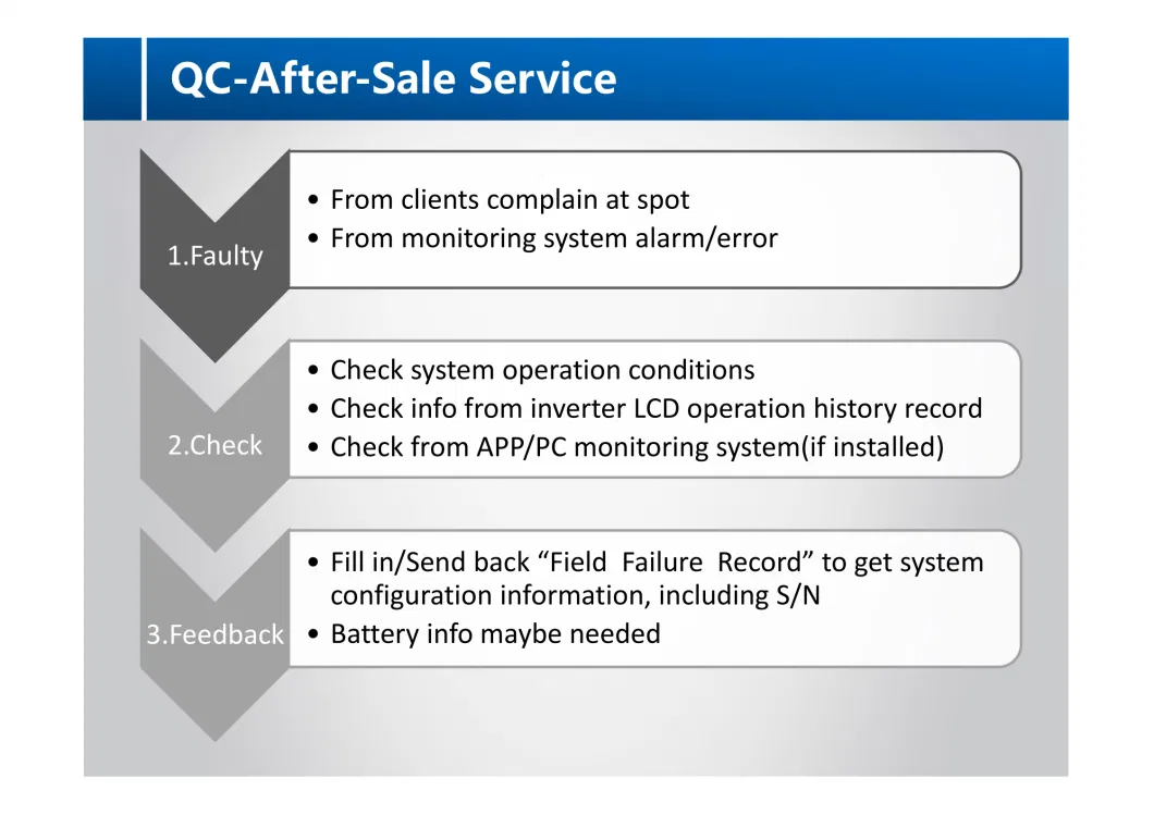 Reliable Home Energy Storage System AC Coupled 10kw Hybrid Inverter 10kwh Lithium-Ion