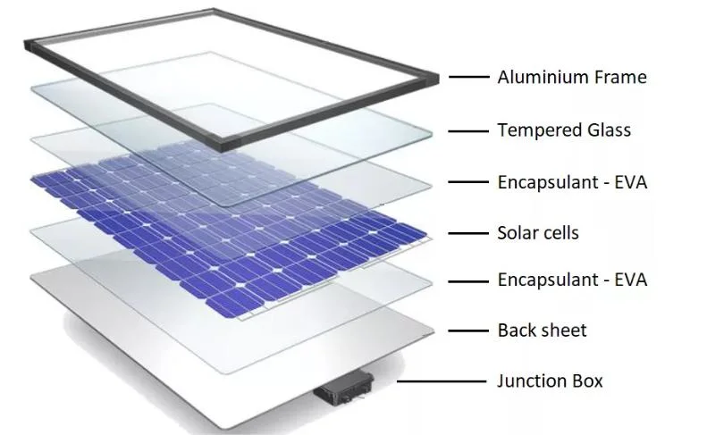 High Efficiency Mono Solar Board PV Half Panel Double Glass Cells