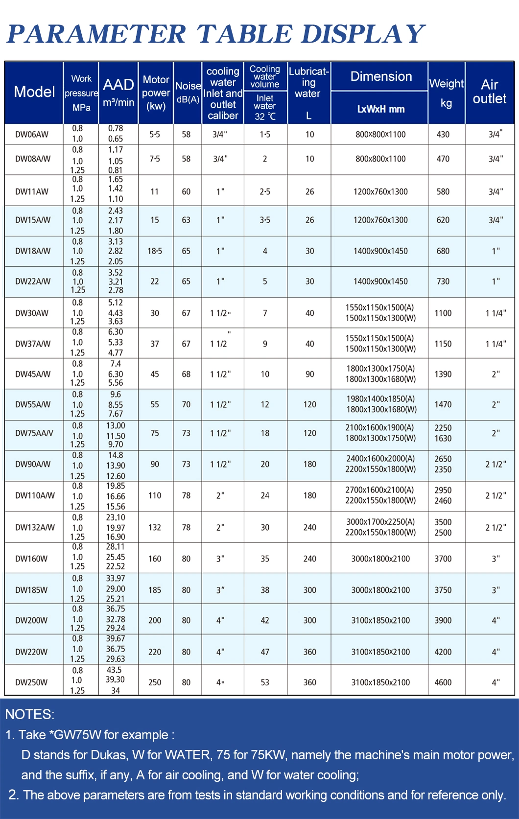 Customized Industrial Silent Compressor Oil-Free Water-Cooled Screw Air Compressor