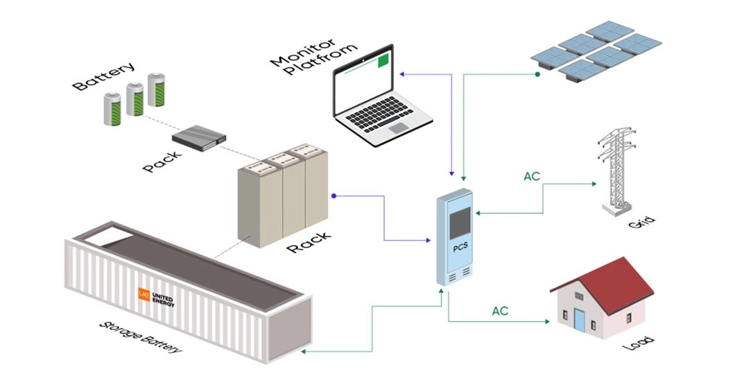 United Energy Ess Energy Storage Power Supply Battery System Container Management System