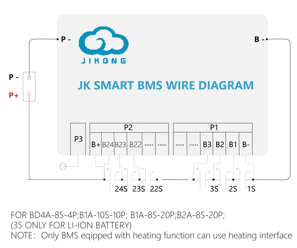 Jk Active Balancer BMS 2s to 24s LiFePO4 48V 200ah BMS 8s16s B2a8s20p Battery Management System BMS