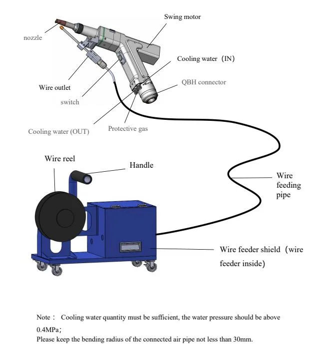 Senke Manufacturer Customized Fast Platform and Handheld Fiber Laser Welding Machine for Jam/Seal/Spot All Metals and Rare Metals