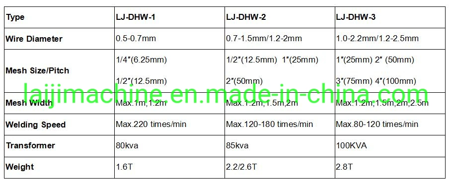 Full Automatic Electric Welded Wire Mesh Machine in Rolls Direct Factory Price Professional Spot Welding Manufacturer