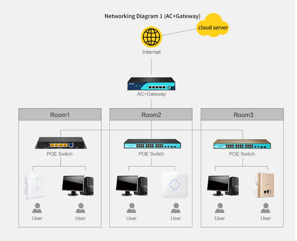 WiFi6 11ax Openwrt Wireless Access Point 3000Mbps 2.4G+5g