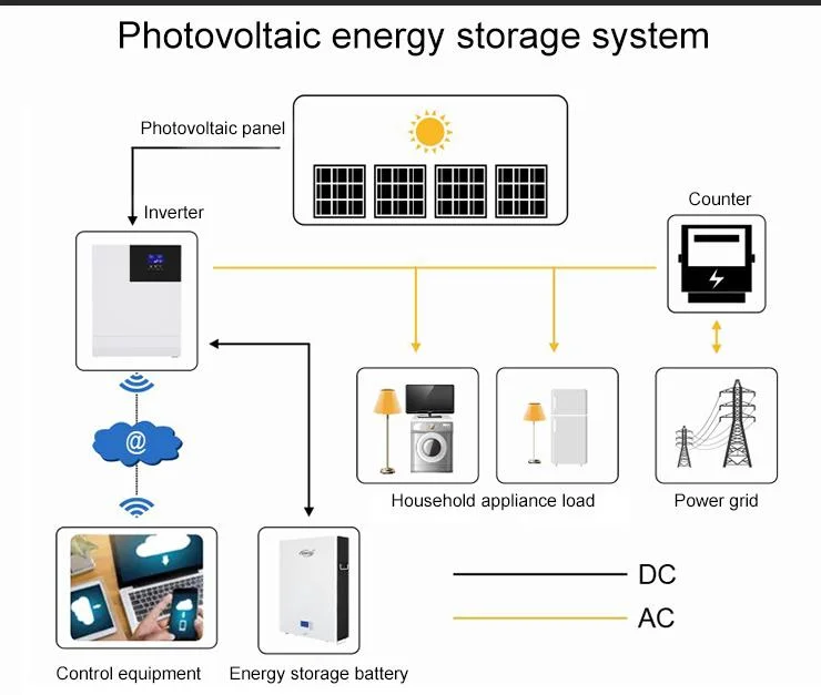 Household Energy Storage New Energy Home Diversified for Domestic Rack-Mounted Lithium Batteries