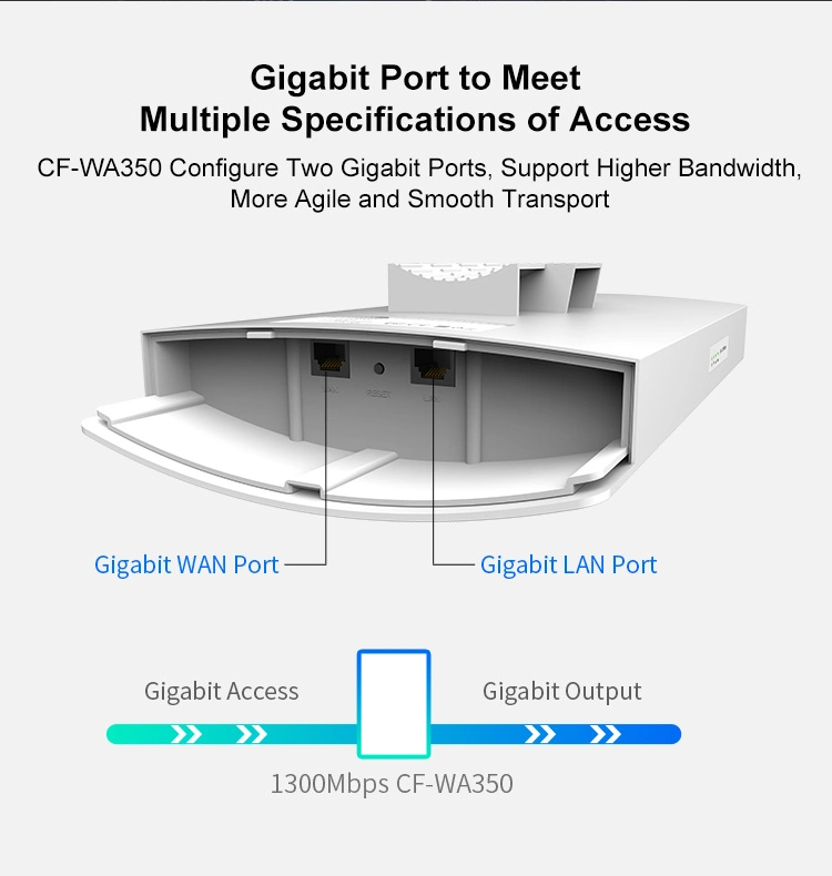 Comfast Wireless Ap 2.4G/5GHz Dual Band 1200Mbps WiFi Access Point