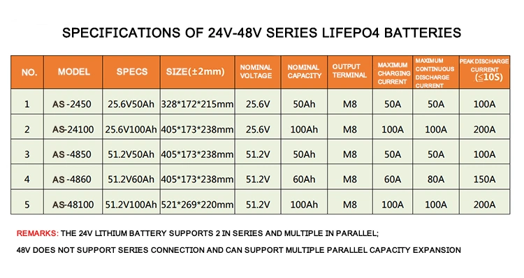 Battery Supplier Hot Selling Best Quality Lithium Iron Phosphate Battery 48V/51.2V 60ah LiFePO4 Battery for Solar System with PCB