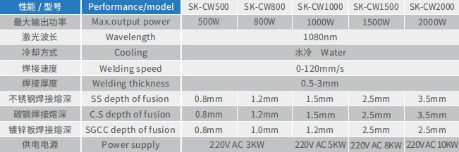 Handheld Laser Welding Machine High Speed Power Precision Welder Equipment