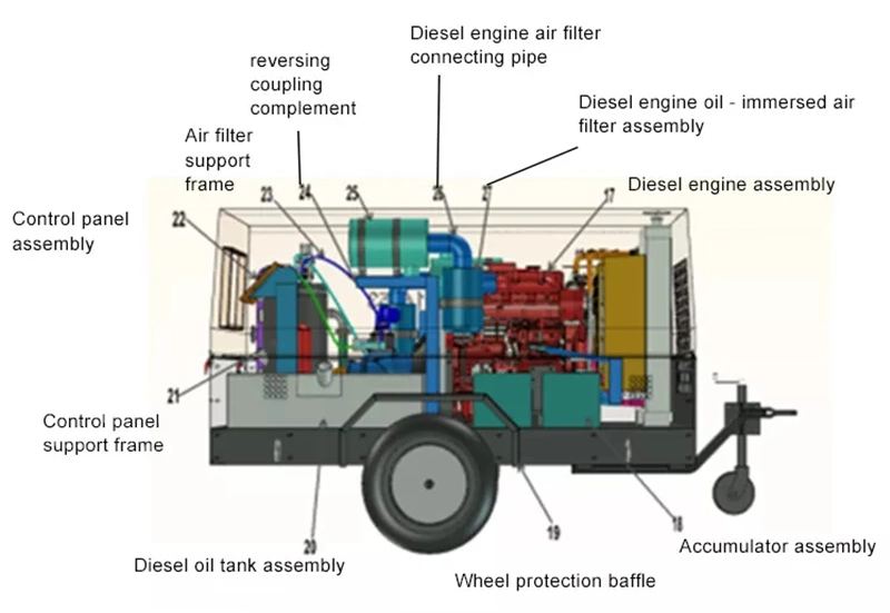 Similar Atlas Copco Trailer Mounted Portable Mobile Diesel Industrial Mining Screw Air Compressor 98-1200 Cfm for Drilling Machine