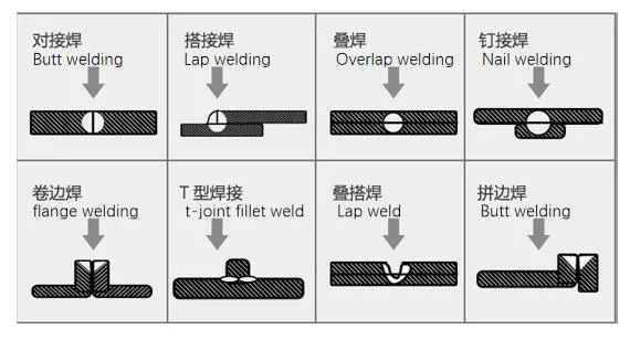 China Manufacturer 1000W 1500W 2000W Portable Handheld Gold Laser Welding Machine Laser Welder Jewelry Laser Spot Welding Machine