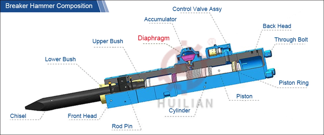 Sb121 Hydraulic Breaker Cylinder Head Diaphragm Hydraulic Breaker Accumulator