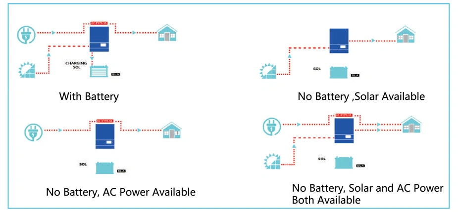 High Quality Pure Sine Wave Inverter Work with Lithium Battery