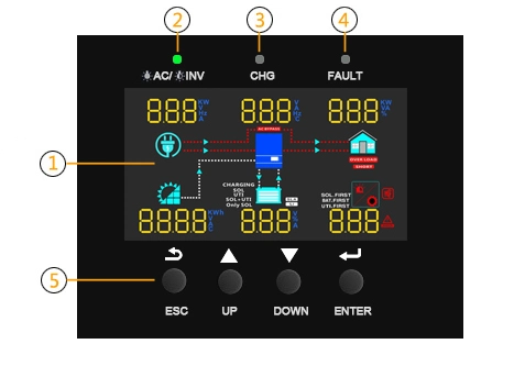 High Quality Pure Sine Wave Inverter Work with Lithium Battery