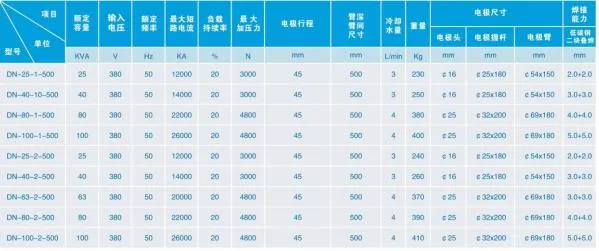 Dtn Series Pneumatic AC Type Spot and Projection Welder