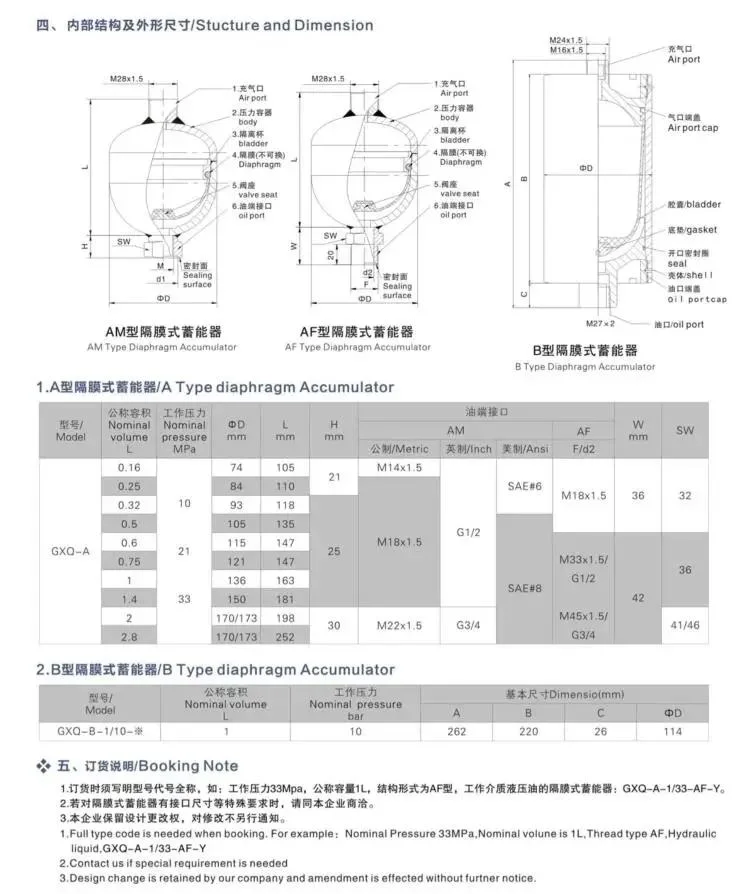 Hydraulic Diaphragm Accumulator Gxq-a-0.32 L 210bar Pressure 10MPa