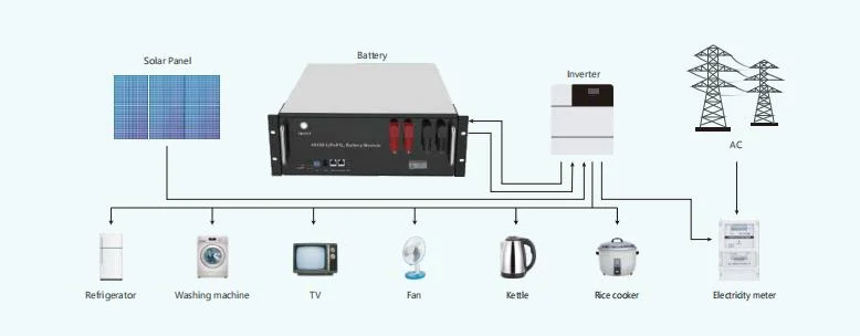 Solar Battery Storage for RV Domestic Solar Energy Storage