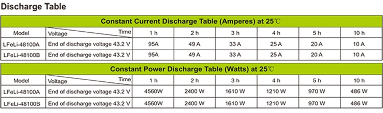 Yangtze Rechargeable Battery Lithium Ion Phosphate 48V 100ah 200ah